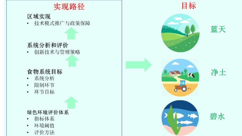 休闲农业项目融资，如何找到合适的方案？**